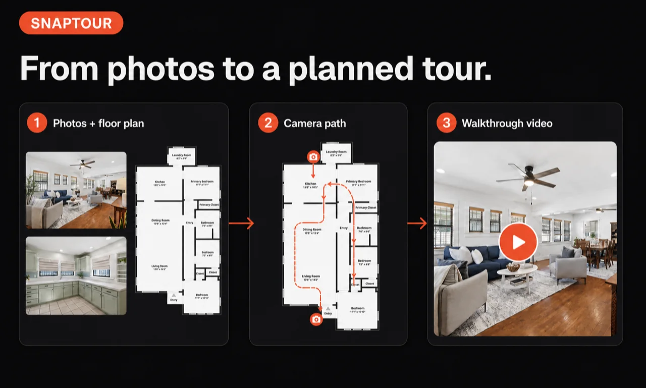 Three-step process from property photos and floor plan to a connected walkthrough video